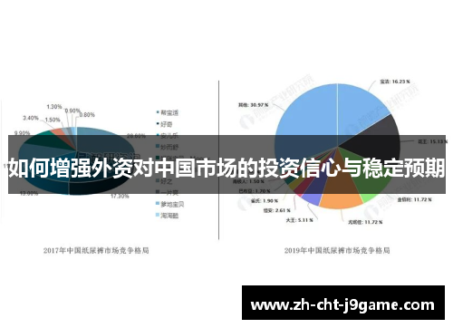 如何增强外资对中国市场的投资信心与稳定预期 如何增强外资对中国市场的投资信心与稳定预期