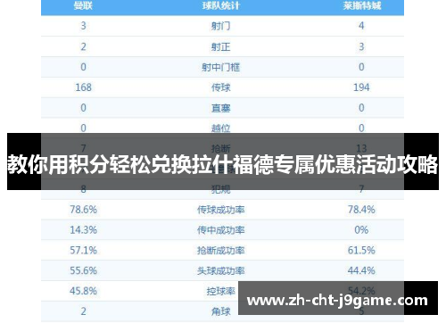 教你用积分轻松兑换拉什福德专属优惠活动攻略 教你用积分轻松兑换拉什福德专属优惠活动攻略