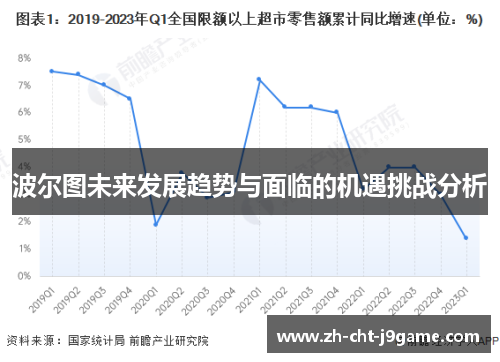 波尔图未来发展趋势与面临的机遇挑战分析