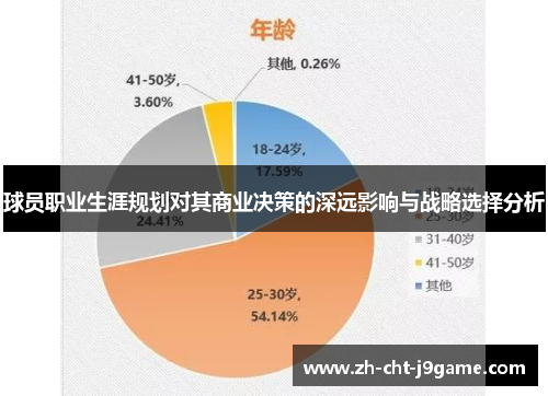 球员职业生涯规划对其商业决策的深远影响与战略选择分析 球员职业生涯规划对其商业决策的深远影响与战略选择分析