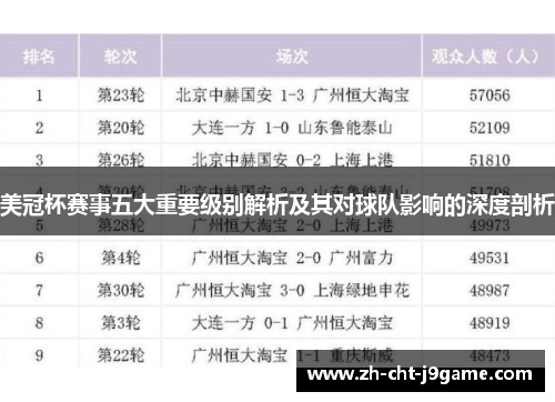 美冠杯赛事五大重要级别解析及其对球队影响的深度剖析
