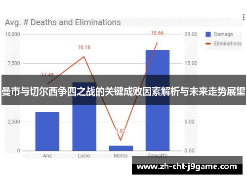 曼市与切尔西争四之战的关键成败因素解析与未来走势展望
