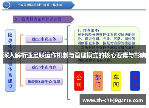 深入解析亚足联运作机制与管理模式的核心要素与影响 深入解析亚足联运作机制与管理模式的核心要素与影响
