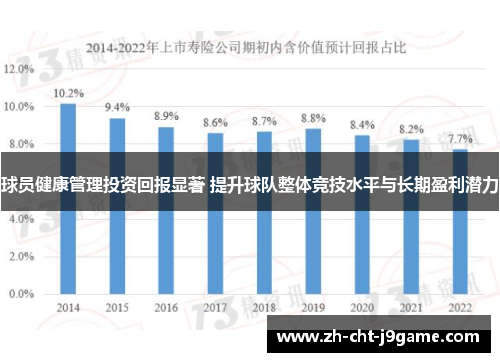 球员健康管理投资回报显著 提升球队整体竞技水平与长期盈利潜力