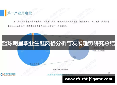篮球明星职业生涯风格分析与发展趋势研究总结