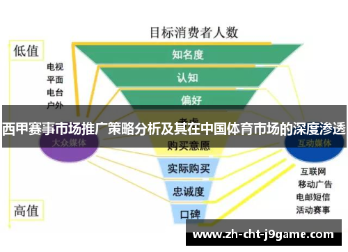 西甲赛事市场推广策略分析及其在中国体育市场的深度渗透