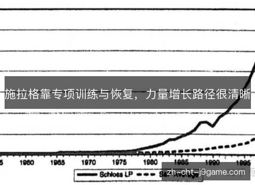 施拉格靠专项训练与恢复，力量增长路径很清晰