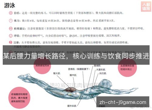 某后腰力量增长路径,核心训练与饮食同步推进 某后腰力量增长路径,核心训练与饮食同步推进