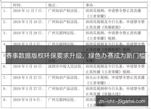 赛事数据版权环保要求升级,绿色办赛成为新门槛 赛事数据版权环保要求升级,绿色办赛成为新门槛